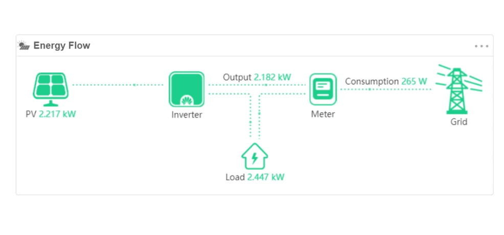 Animación funcionamiento